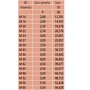 Вставка для микрометра МВМ M2 126-802 Mitutoyo
